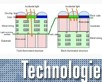 PSD_sony_xmor_cmos_2009_ikonka-nahled1.jpg