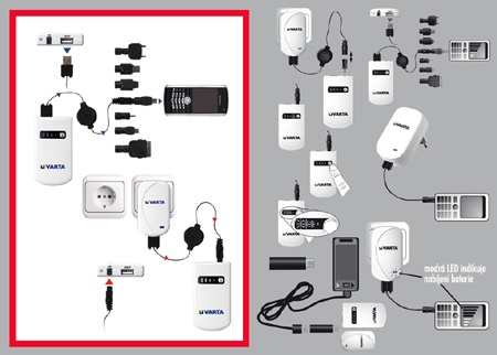 Varta V-MAN Power Pack - schémata použití