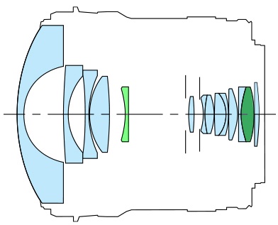 Canon EF 8–15 mm 1:4L Fisheye USM - schéma optické konstrukce