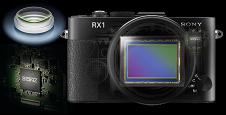 Sony Cyber-shot RX1 - základní systémy