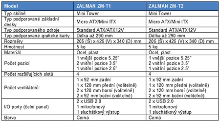 tabulka se základními údaji