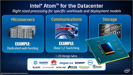 Serverový procesor SoC Intel Atom S1200