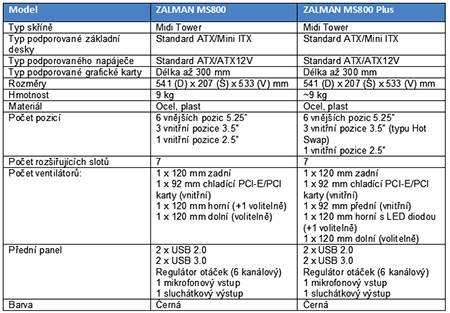 Zalman MS800 a MS800 Plus – tabulka se základními údaji: