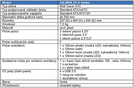 Zalman Z9 D Series - specifikace