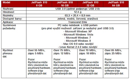 Transcend JetFlash 810 - tabulka