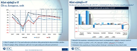 Trendy na trhu tiskových zařízení v ČR: Mitri Roufka, IDC