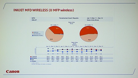 Canon tiskovka 03/13, Kaiserštejnský palác, Praha: výběr ze statistik a grafů II