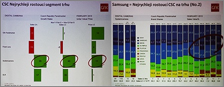 Grafy/statistiky GfK/Samsung