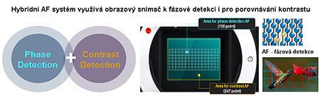 NX300 + rychlý a přesný Hybrid AF