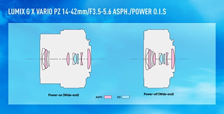 setový powerzoom 14-42 mm - optická konstrukce