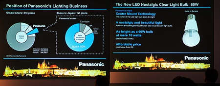 Panasonic: rozšíření nabídky LED žárovek v Evropě