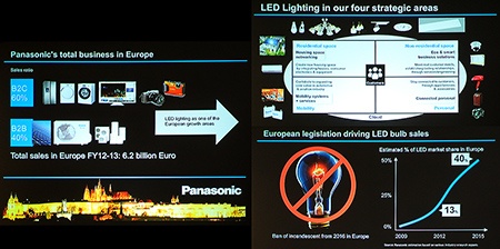 Panasonic: obchodní výsledky a hlavní zaměření v oblasti osvětlení a LED žárovek