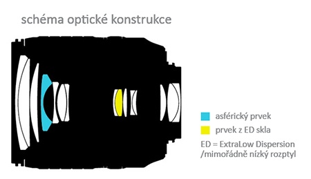 optická konstrukce