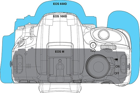 Canon EOS 100D a porovnáni velikosti s EOS 650D a EOS M