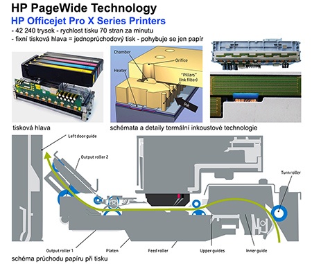 HP PageWide Technology