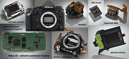 Nikon Df - základní systémové moduly