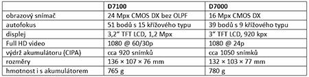 tabulka D7100 vs. D7000