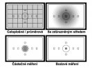 Grafické zobrazení oblastí, kde se v tom kterém nastavení "meteringu" měří